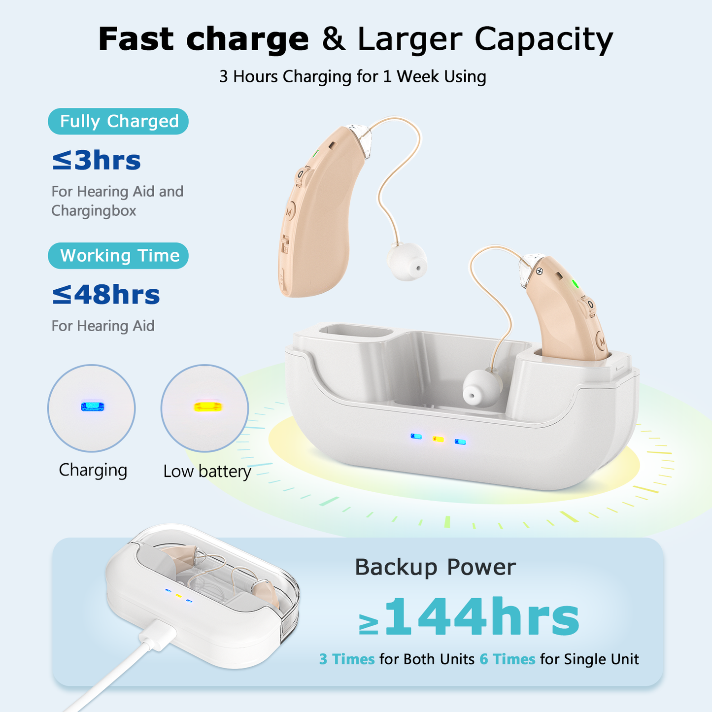 fibofire Easy To Use Rechargeable OTC Hearing Aids