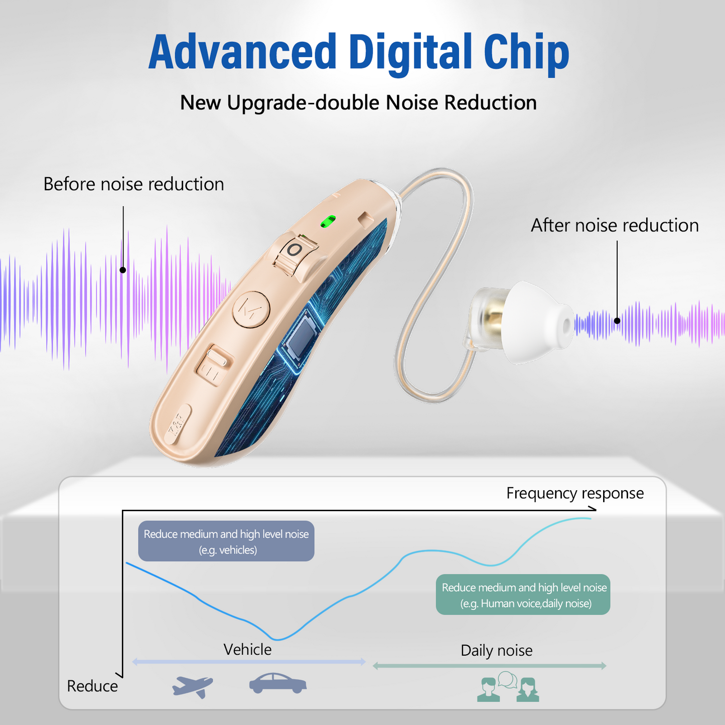 fibofire Easy To Use Rechargeable OTC Hearing Aids